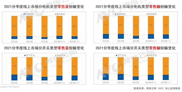 工业厨余垃圾处理器的应用与发展