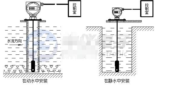 液位变送器的原理及应用概述