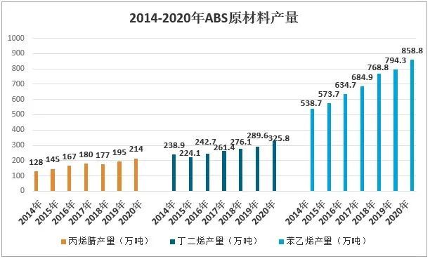 ABS材料是否为防火材料？解析其性能与应用领域