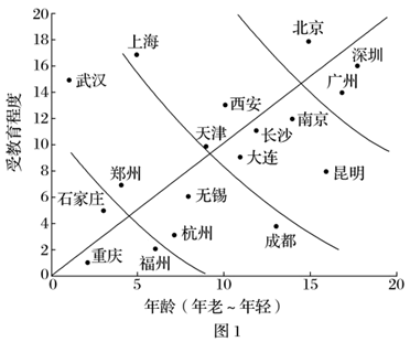 周边产品作用的重要性及其影响