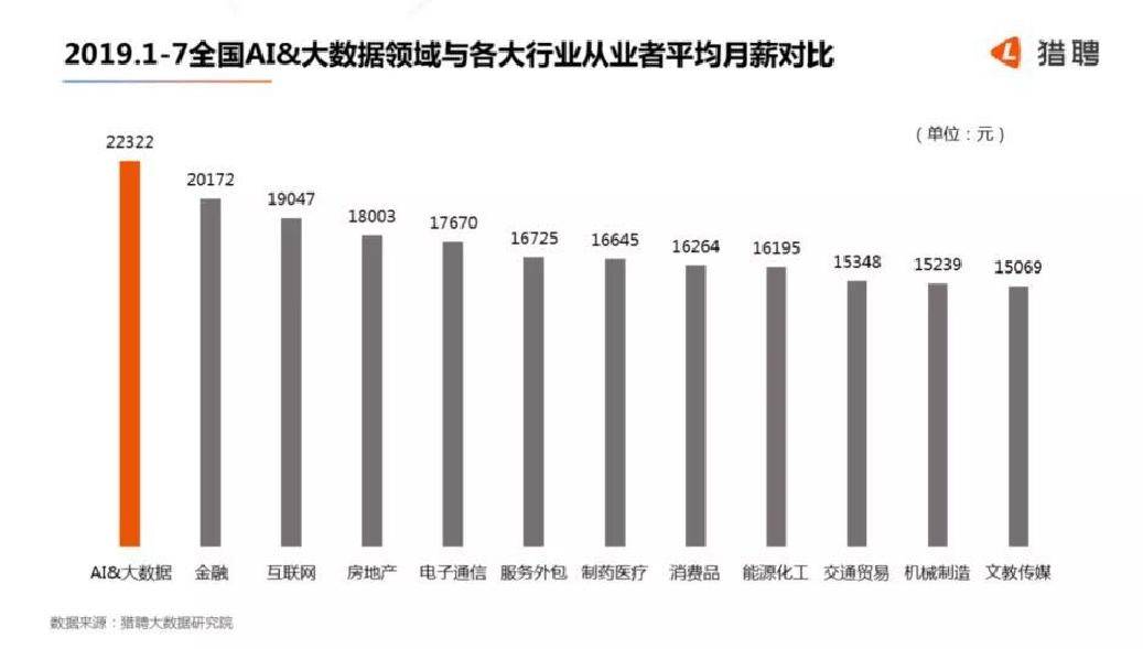 人工智能就业方向有哪些岗位