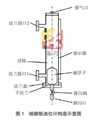 磁翻板液位计的精度及其在实际应用中的重要性