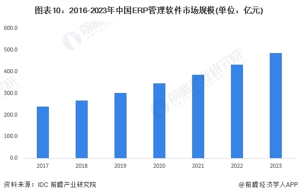 塑胶化工涂料