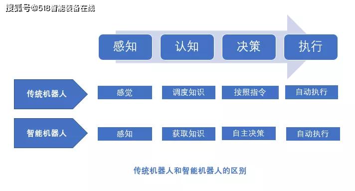 触控交互技术，引领人机交互新时代的核心力量