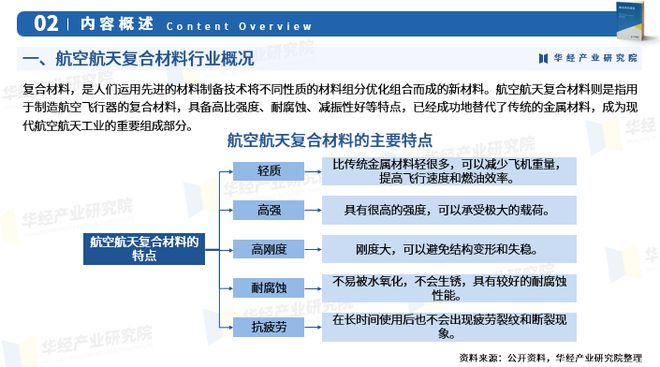 复合面料行业