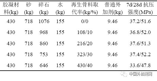 聚硫橡胶，定义、性质与应用