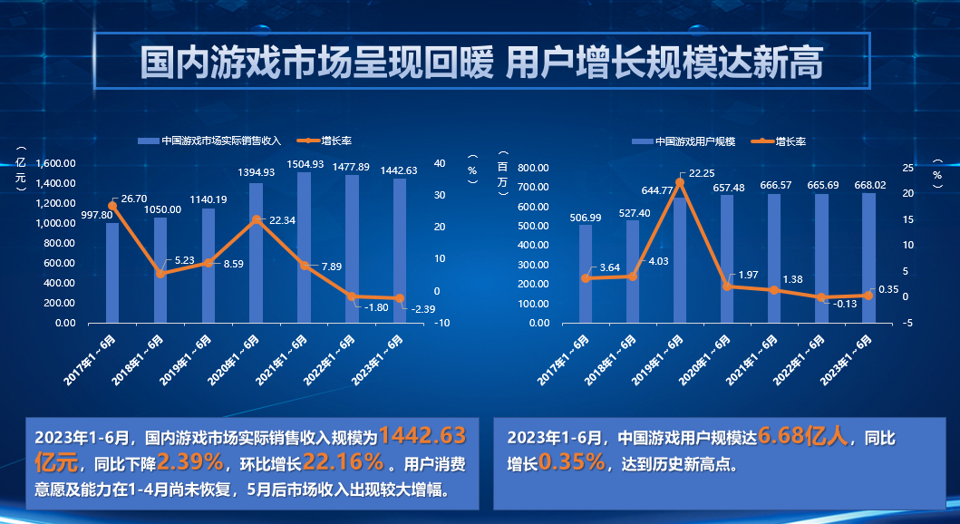 航海模型与人工智能和游戏开发工资对比，探究不同领域的薪酬差异与发展前景