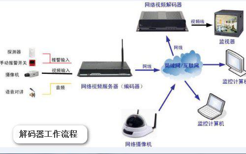 解码仪的含义与功能解析