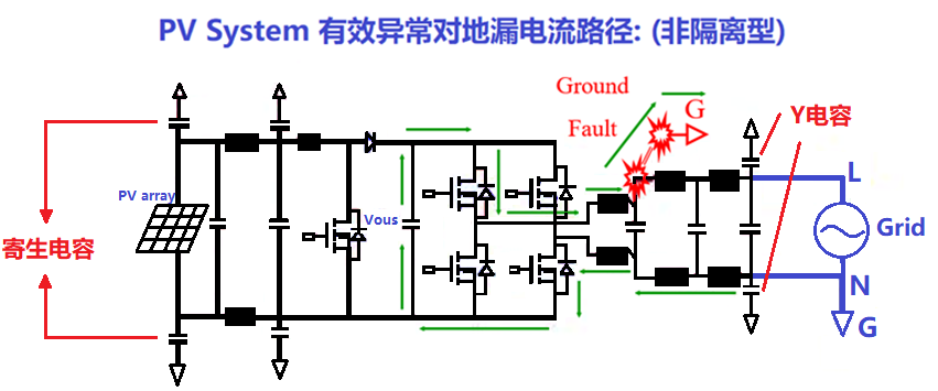 辅助逆变器（ SIV ）的全称及其技术特点解析