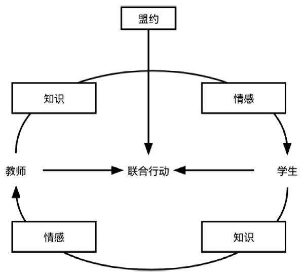 运动衣、碗与发电涂料，三者之间的原理与关联探讨