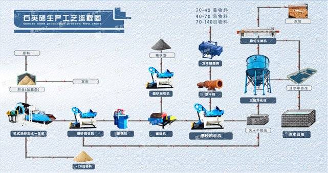 石英加工工艺流程详解