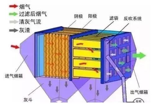 前处理喷淋设备，技术原理、应用与优化