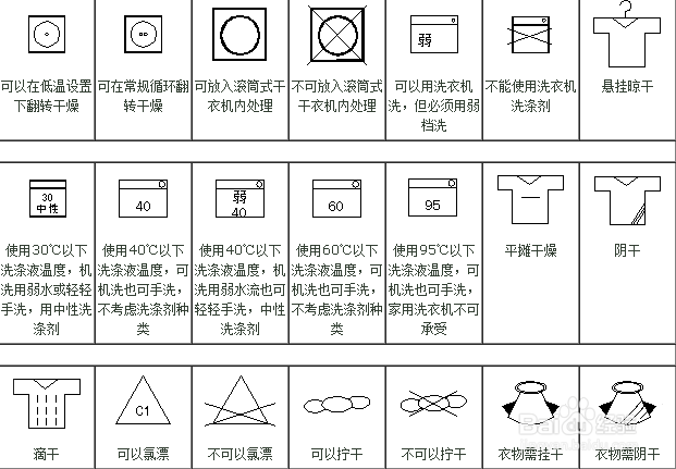 专业洗涤标志，深入了解与全面解读