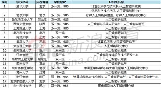 人工智能专业大学毕业生的职业去向与未来发展