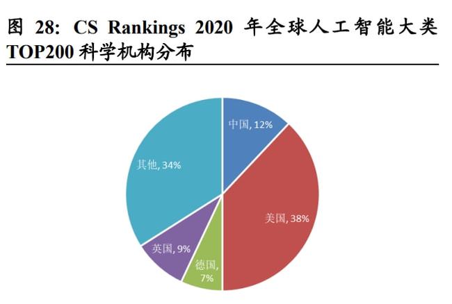 人工智能专业前景深度解析