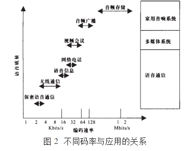 语音ic与静电刷的工作原理一样吗