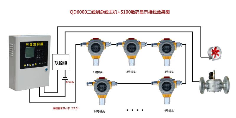 信号灯检测器价格