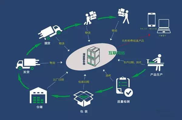 防伪技术产品与再生胶公司的关系