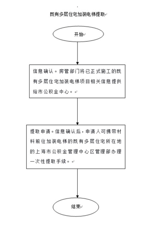 电梯读码器价格