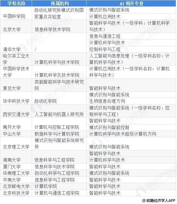 人工智能专业大学毕业生去向怎么样