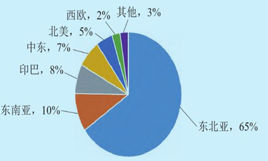 聚酯纤维行业发展前景