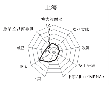 灯丝的作用