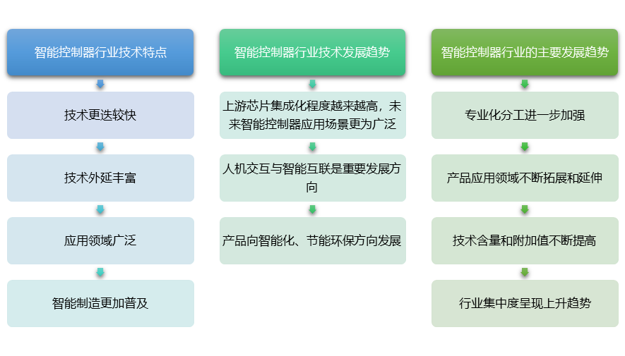 等离子电视机的结论