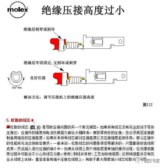 压接工艺说明