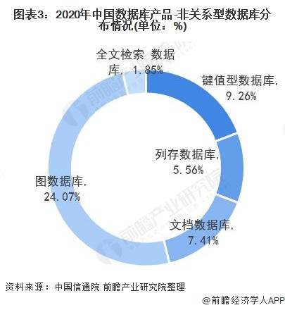 高温型有机硅树脂