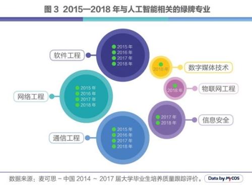 人工智能专业的就业前景及就业方向怎么写