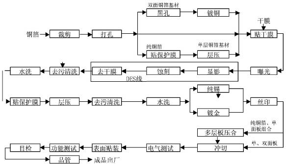 生产卷笔刀工厂工艺