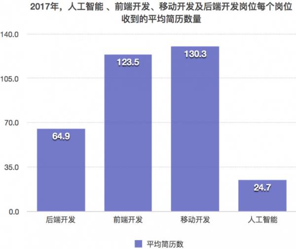 人工智能专业毕业后就业好吗