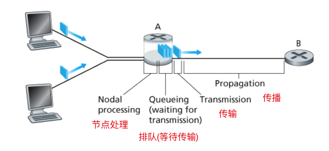 传输设备其它与运动智能的弊端是什么