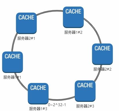 安全链的作用