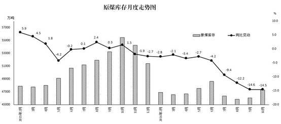 原煤和煤炭的联系