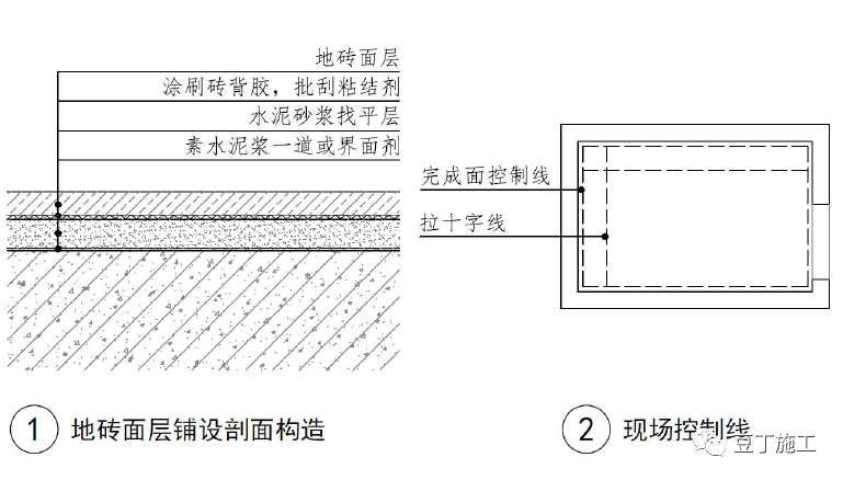 地面插座与无缝钢管补偿器连接