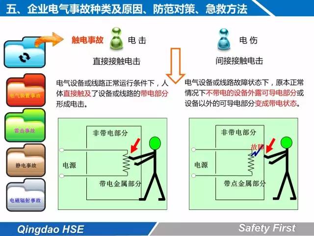 绝缘和隔离