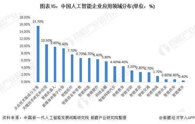 照排机与人工智能专业就业怎样