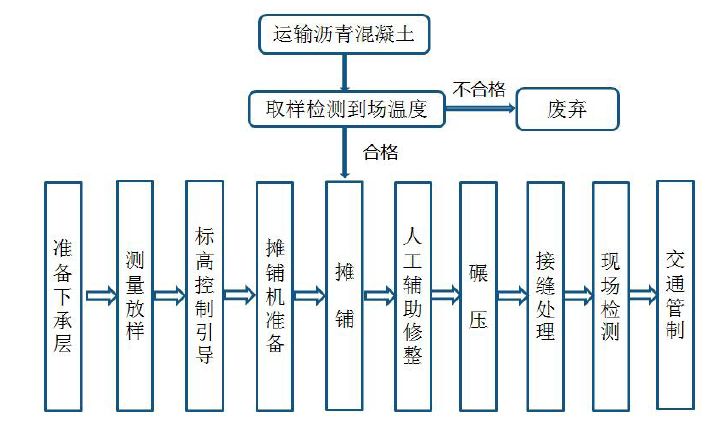 专业不锈钢拉伸件加工