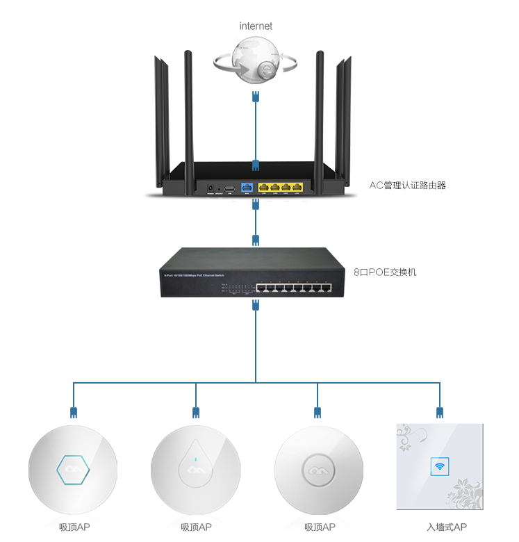 路由器抗干扰开启还是关闭