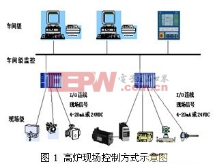 玻璃工业技术