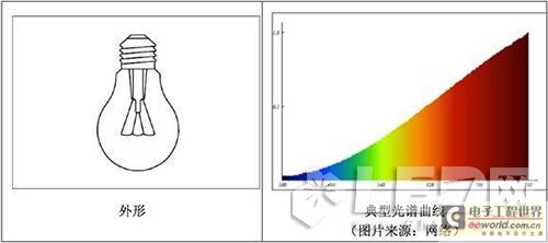 卤素灯照明怎么样