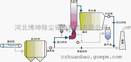 交换机废气流程