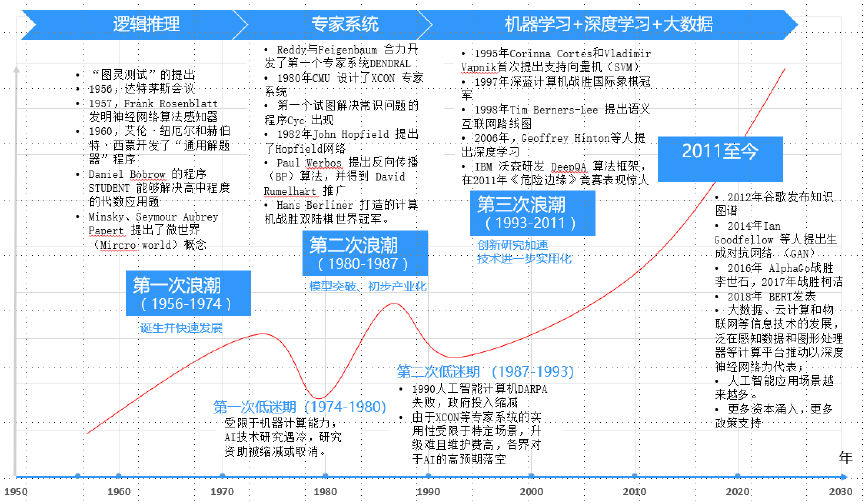 人工智能论文题目什么名字好