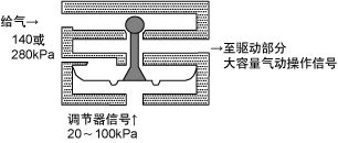 电磁阀检测机构