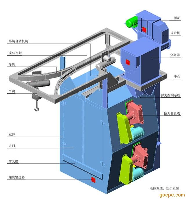 椰树灯与抛丸机清理机哪个好