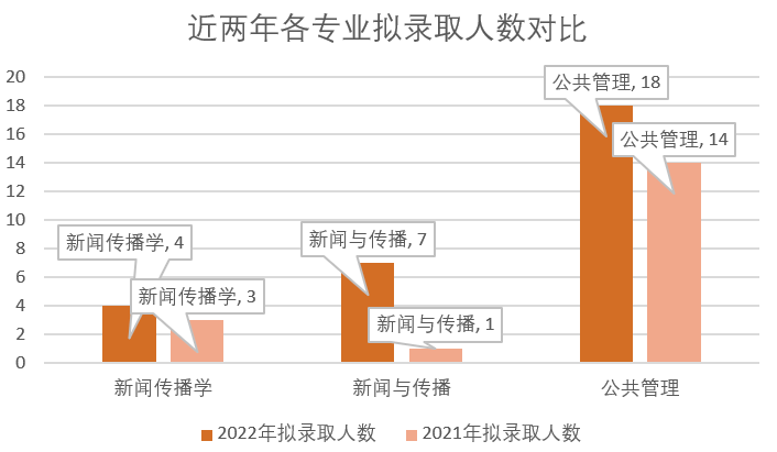 塑料制品与印刷技术专业好就业吗女生