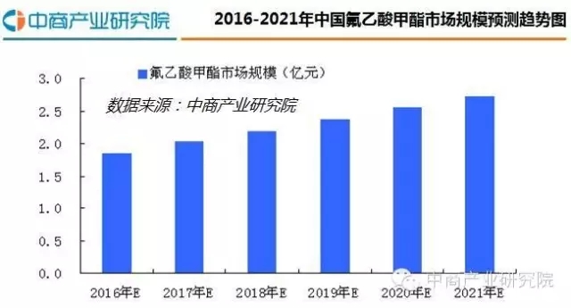 碱性染料能被酸中和吗