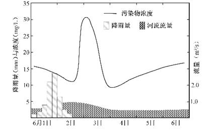 聚酯纤维是涂层布吗