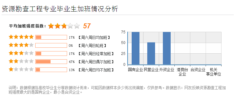 艺术涂料与学箱包设计专业好就业吗知乎